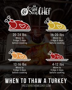 a turkey roasting in an oven with the words, when to thaw a turkey