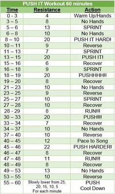 a table with numbers and times for each workout program, including the number of minutes