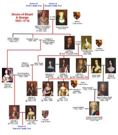 a family tree with pictures of people and their names on it, including the queen