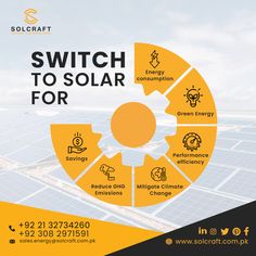 #Solcraft #PowerForLife #GoSolar #SolarPanel #CleanEnergy #SolarEnergySystem #solarenergy #solarpower #solarpanel #gosolar #solarpanelinstallation #solarpanelsystem #solarsolutions #rooftopsolar #solarforbusiness #solarforfactories #solarforresidential #solarenergysystem #electricitybill #solarelectricity #cleanenergy #SolcraftPakistan #SolarInPakistan #solarenergypanels #solarenergysolutions #solarpowered Solar Panel Poster Design, Solar Panel Creative Ads, Solar Infographic, Solar Ads, Diy Solar Power System, Hydro Energy, Solar Energy Design, Solar Energy Projects, Solar Panels Roof