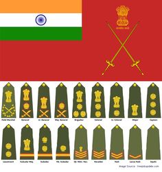 Ips Motivation, Indian Army Recruitment, Indian Facts, Indian Police Service, About Study, National Defence Academy