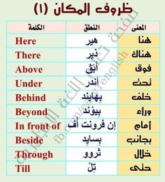 an english and arabic dictionary with two different words