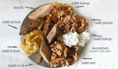 a plate full of different types of food on a white tablecloth with words above it