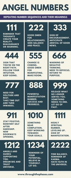 Ever find yourself asking “why do I keep seeing repeating numbers?”, this post explores the meaning of seeing repeating numbers such as 1111, 333, 222, 555, 1212, 1010, 1234 and many more. Learn these angel number meanings so that you can interpret the messages you receive in your own life and follow your angels and spirit guides! - numerology chart numbers Uncommon Angel Numbers, Spiritual Therapy, Seeing Repeating Numbers, Repeating Numbers, Tarot Interpretation, Spiritual Awakening Signs, Spiritual Journals, Angel Number Meanings, Witchcraft Spell Books