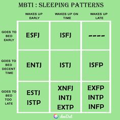 Infj Entj, Accurate Personality Test, Infp Infj, Enfp Enfj, Istp Personality, Bed Early, Intp Personality, Intj Intp