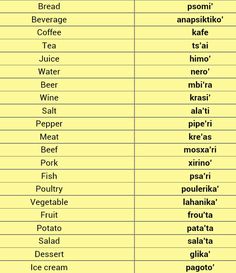 two different types of food are shown in this table