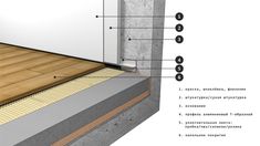 an image of the inside of a house with wood flooring and insulation details on it