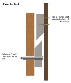 the french cleat is attached to a wall with two screws and nails