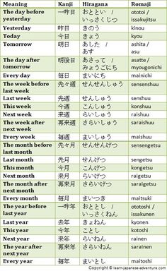 the different types of japanese words in english and chinese characters are shown on this table