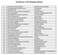 the 30 gifts for a 90th birthday male list is shown in black and white