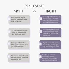 the real estate vs truth info sheet is shown in purple and white, with text that reads