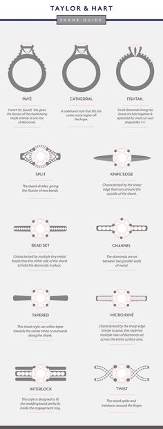 an info sheet showing different types of rings