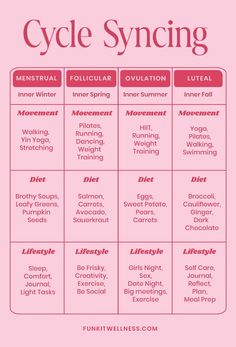 Work with your body's natural rhythms by aligning your lifestyle with the four phases of your menstrual cycle. The four phases of your cycle explained! Menstrual Cycle Vitamins, Female Cycle Phases, 4 Phases Of Menstrual Cycle, Leutal Phase, Literal Phase, Period Cycle Phases, Hormone Foods, Period Phases, Phases Of Menstrual Cycle