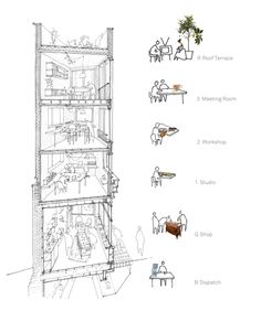 an architectural drawing shows the various sections of a building