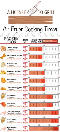 an info sheet showing the different types of food that are being cooked in ovens