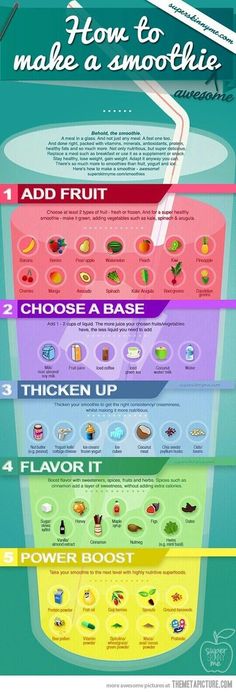 the info board shows how to choose which foods are best for each type of person