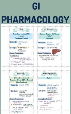 a poster with the words g i pharmacology on it