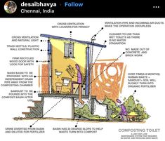 a diagram showing the components of a house