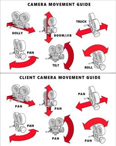 the camera movement guide is shown in two separate pictures, with arrows pointing up and down