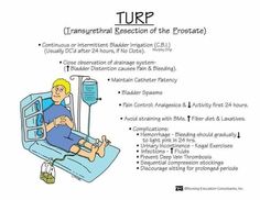 an image of a person in a hospital bed with the caption turp and description