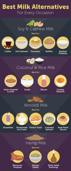 the different types of food that are on display in this info sheet, including eggs and milk