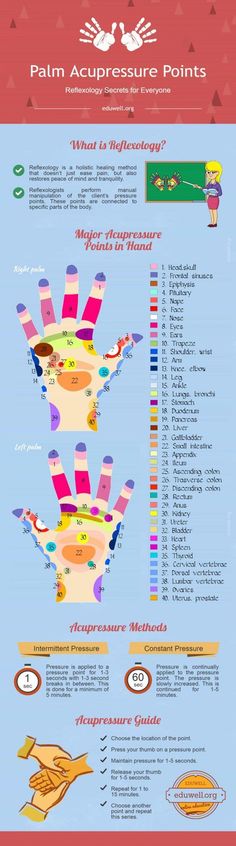 Acupressure Points In Hand, Reiki Symbols, Self Massage