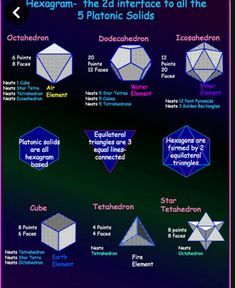 an info poster showing the different shapes and sizes of hexagramm - the 2d interface to all the