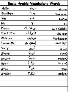 the basic arabic words and their meanings