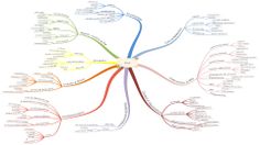 the mind map is shown with many different colored lines and words on it's side