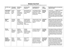 a printable meal chart with instructions for meals