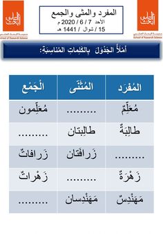 the arabic language is used to describe what it means in different languages and how they are used