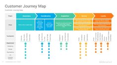 the customer journey map is shown