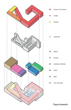 the diagram shows how different materials are connected to each other