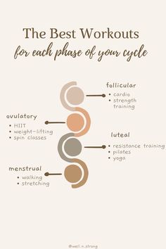 Menstrual Cycle Supplements, Cycle Synching, Cycle Tracking, Monthly Cycle, Moon Cycle, Hormonal Balance