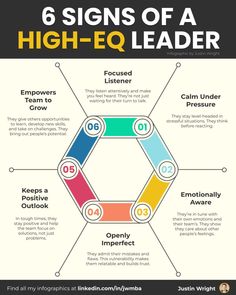 the six signs of a high - eq leader info graphic by juann wright