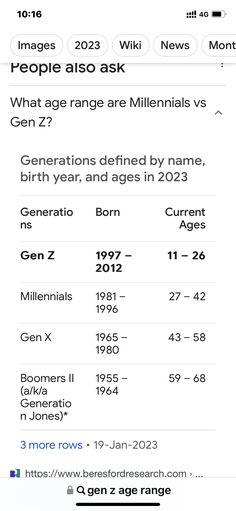 the numbers of people who are missing their age in recent years, as well as ages