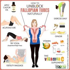 how to unblock the fallopian tubes naturally with this info poster on it