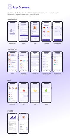 an info sheet showing the different types of app screens