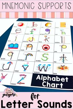 the alphabet chart for letters and sounds is shown in this printable poster with text