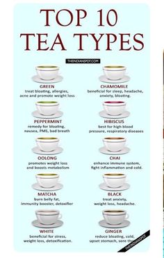 the top ten tea types are shown in this poster