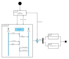 a block diagram showing the flow of data in an uml file, and how it works