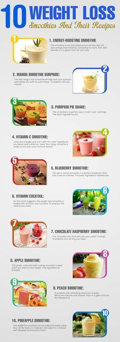 Magic Bullet Smoothie Recipes, Diet Lunch, Resep Juice, Nutribullet Recipes, Resep Smoothie, Best Smoothie, Healthy Green Smoothies, Best Smoothie Recipes