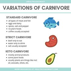 Carnivore Diet For Autoimmune, Strict Carnivore Diet, Carnivorous Diet, Lower Carb Meals