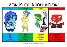 an image of the zones of regulation