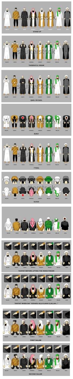 an info sheet showing different types of clothing