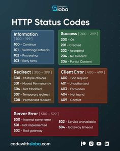 Web Development programing tricks and tips for beginners free http status code Http Status Code, Words To Describe People, Learn Javascript