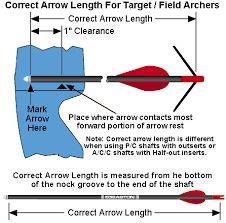 the correct arrow length for target field arches is shown in blue and red, with arrows pointing