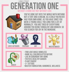 a poster with the words generation one written in different languages and pictures, including an image of