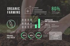 people are planting in the dirt with their hands on top of it and an info graphic above them