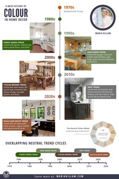 the history of interior paint colors and how they are used to decorate them in this house